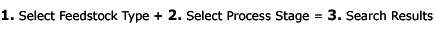 1. Select Feedstock Type + 2. Select Process Stage = 3. Search Results