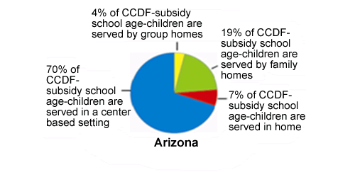 Pie chart of Arizona Settings, see table below for data