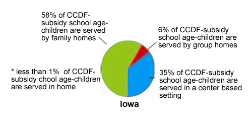 Pie chart of Iowa Settings, see table below for data