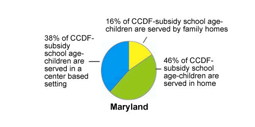 Pie chart of Maryland Settings, see table below for data