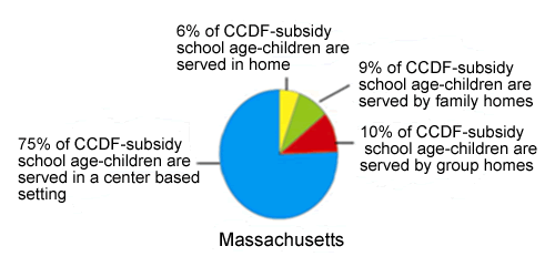 Pie chart of Massachusetts Settings, see table below for data