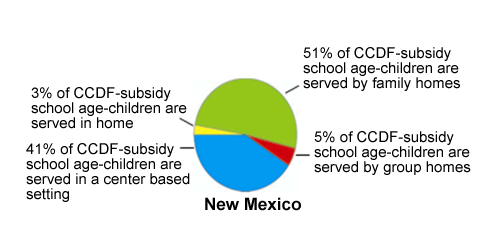 Pie chart of New Mexico Settings, see table below for data