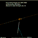 Artist Rendering uses an arrow to show projected path of asteroid.