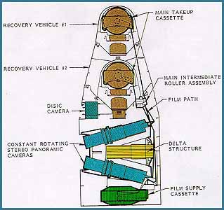 Major Components of the J-3 System