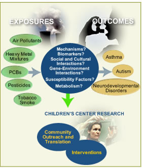 Diagram Depicting Exposures and Outcomes. Select image to view larger size.