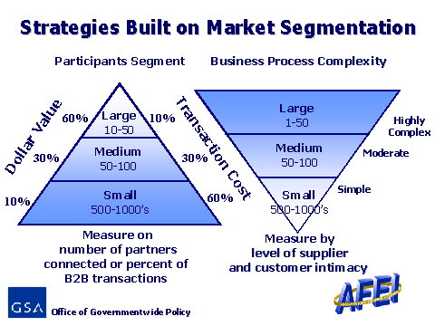 For a text alternative representation of this slide, please click on the 'A' button.