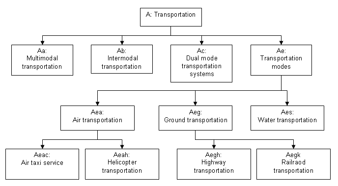 Tree graphical image showing TRT relationships