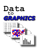 Data to Graphics Game