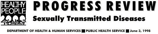 Banner: Progress Review of Sexually Transmitted Diseases