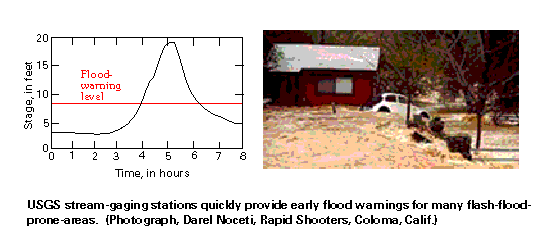 USGS stream-gaging stations 
quickly provide early flood warnings for many flash-flood-prone-areas. (Photograph, Darel 
Noceti, Rapid Shooters, Coloma, Calif.)