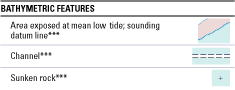 Bathymetric features symbols.