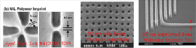Examples of Nanoimprint Lithography pattern resolution