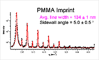 PMMA Imprint
