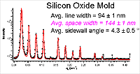 Silicon oxide mold 