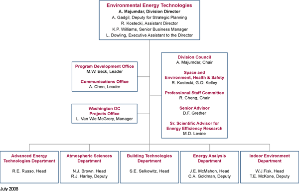 Organizational chart for the Environmental Energy Technologies Division;