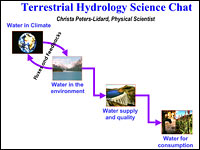 Terrestrial Hydrology Science Chat: Dr. Christa Peters-Lidard, March 21, 2005