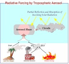climate effects of tropospheric aerosol image