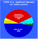 seafood harvest image