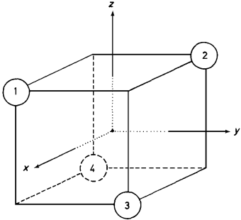 Fig. 1: H#(x,y,z): H1(1,-1,1); H2(-1,1,1); H3(1,1,-1); H4(-1,-1,-1)
