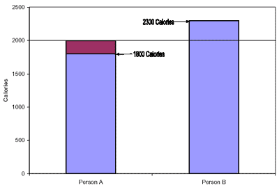 Figure 3-1. Illustrative Example of the Discretionary Calories Concept - Click to view text only version