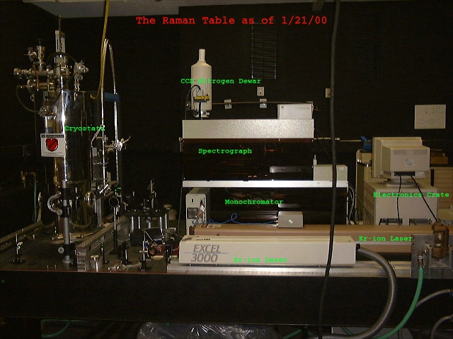 the Raman table as of 1/21/00