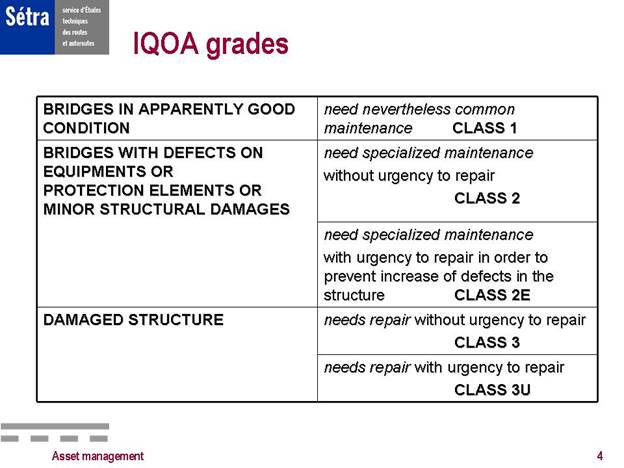 IAOA Grades