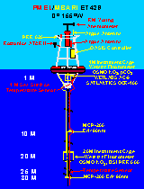 mooring diagram