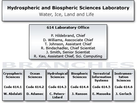 Hydrospheric and Biospheric Sciences Laboratory Organizational Chart, NASA Code 614