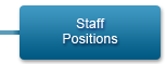 Staff Positions