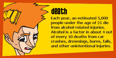 Death: Each year an estimated 5,000 people under the age of 21 dies from alcohol related injuries. Alcohol is a factor in about 4 out of every 10 deaths from car crashes, drownings, burns, falls and other unintentional injuries.