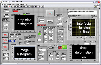 Figure 3: LabVIEW interface used to control the instrument and record data. 