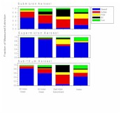 aerosol chart