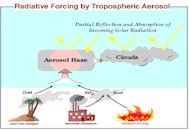 Radiative Forcing Image