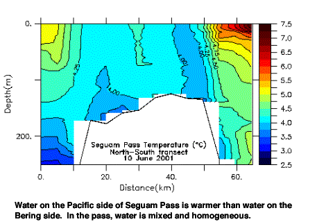 Seguam Pass temperature distribution