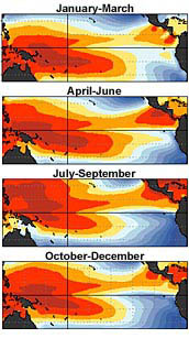 ocean temperatures