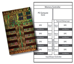 Illustration of a memory controller PC card.