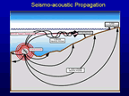 Seismo-acoustic Propagation