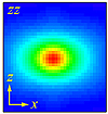 Scattered intensity as a function of shear rate from multi-walled carbon nanotubes immersed in PIB Boger fluid. Anisotropy in scattering reflects flow alignment of the tubes. 