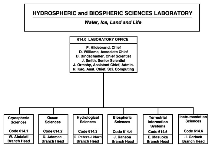 Hydrospheric and Biospheric Sciences Laboratory Organizational Chart