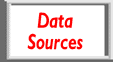 Data sources button