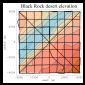 Elevation contour plot thumbnail