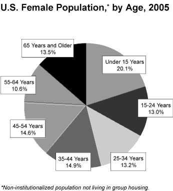 image of pie graph