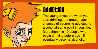 Addiction: The younger you are when you start drinking, the greater your chance of becoming addicted to alcohol at some point in your life. More than 4 in 10 people who begin drinking before age 15 eventually become alcoholic.