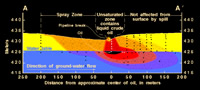 Geochemical zones in the plume of dissolved constituents at the Bemidji Crude Oil Spill Site, Minnesota 