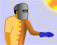 Diagram of a Shipworker showing effects of heat on the worker.