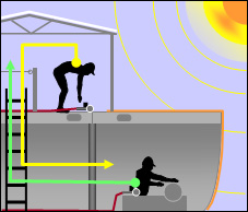 Diagram: Man bent over working on steel structure in sun and another man working inside the ship's structure