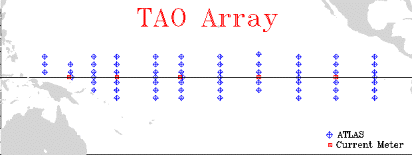 TAO array image