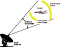 Radar diagram