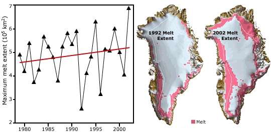 Melt graph and comparison maps