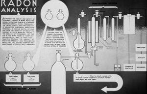 Poster of early radon-222 work at NBS